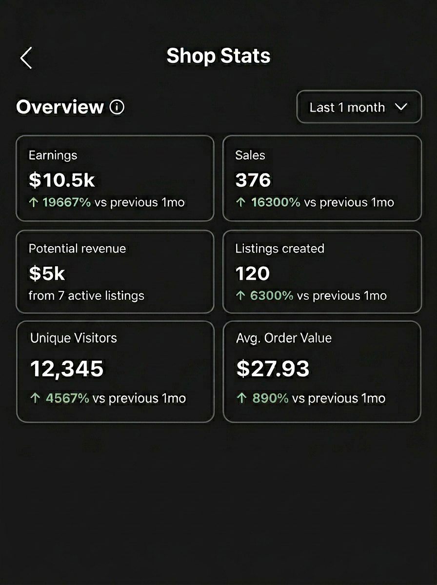 Shop stats overview showing $10.5k earnings and 376 sales